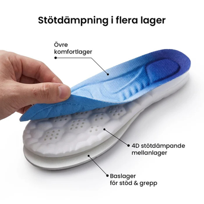 Infografik som visar sulans tre lager: övre komfortlager, 4D stötdämpande mellanlager och baslager för stöd och grepp