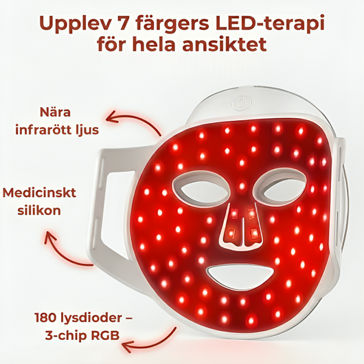 InfraRelief™ Ansiktsmask med rött LED-ljus aktiverat – infografik med nära infrarött ljus, medicinskt silikon och 180 lysdioder 3-chip RGB