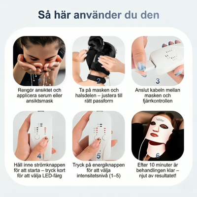 6-stegs guide för InfraRelief™ Ansiktsmask 2.0: rengör ansiktet, ta på masken, anslut fjärrkontrollen, starta och välj LED-färg, välj intensitetsnivå, behandling klar efter 10 minuter