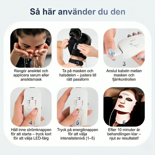 6-stegs guide för InfraRelief™ Ansiktsmask 2.0: rengör ansiktet, ta på masken, anslut fjärrkontrollen, starta och välj LED-färg, välj intensitetsnivå, behandling klar efter 10 minuter