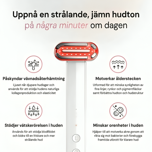 Infografik för InfraRelief hudvårdsapparat – fyra fördelar: påskyndar vävnadsåterhämtning, motverkar ålderstecken, stödjer vätskerörelsen i huden och minskar orenheter