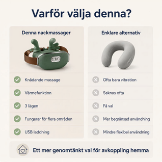 Elektrisk Nackmassager med Värme & Knådning – 3 Lägen för Nacke, Axlar & Rygg